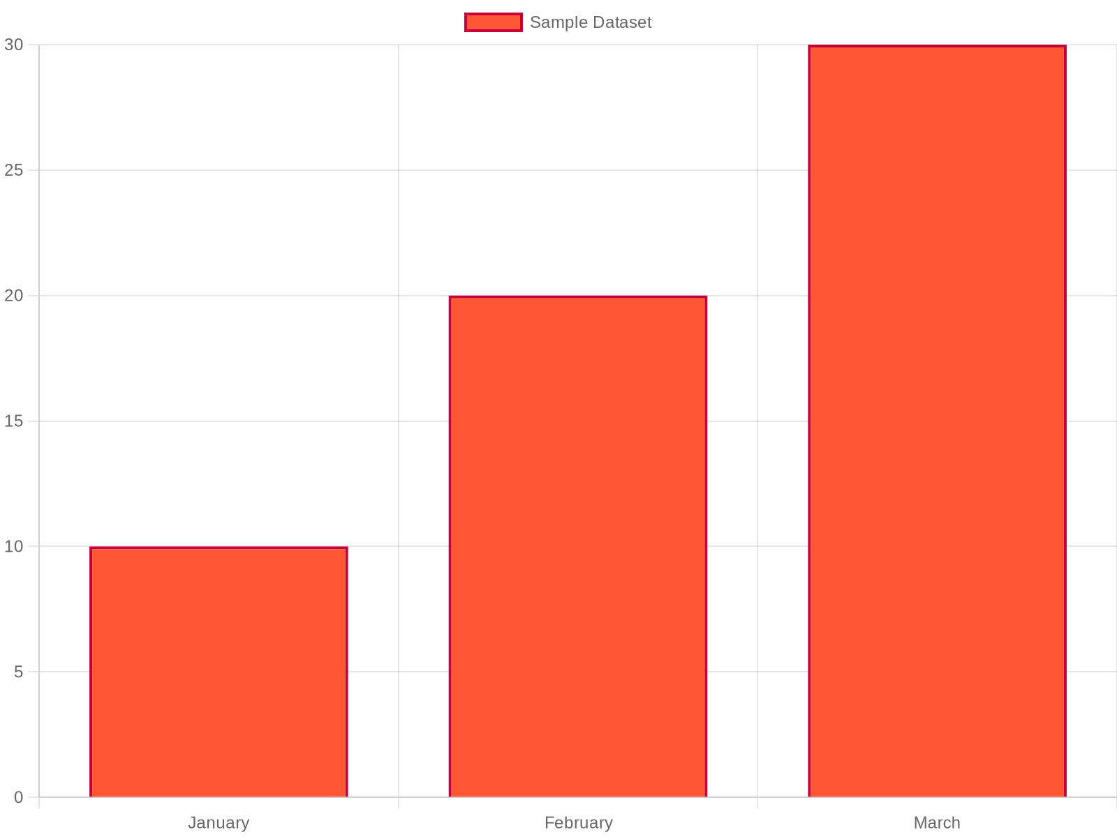 Truck Rental Usage Statistics