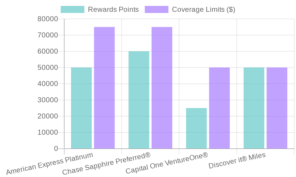 Credit Card Comparison Chart