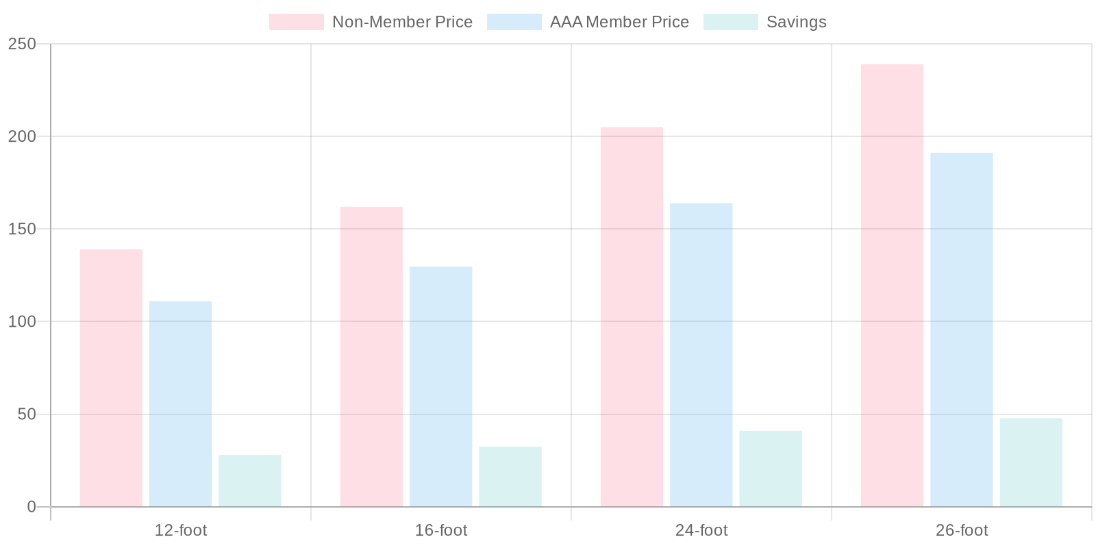 Truck Rental Price Comparison