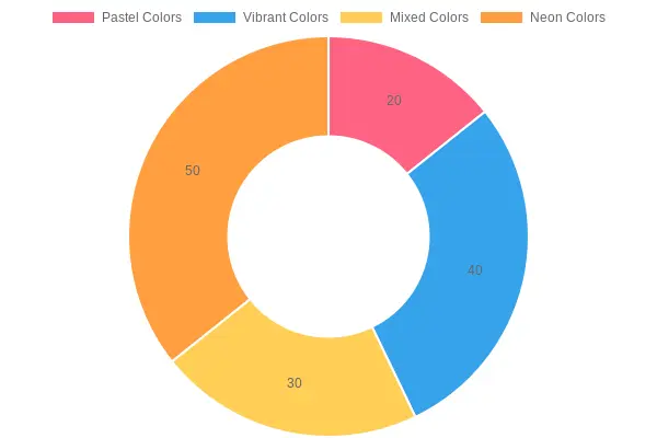 Color Popularity by Category