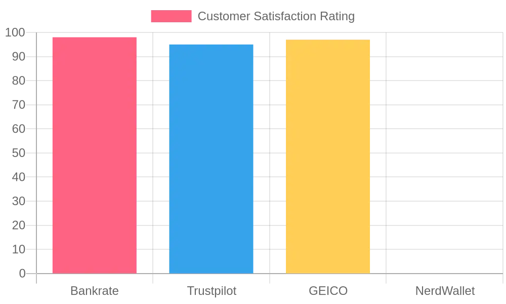 Customer Satisfaction Ratings