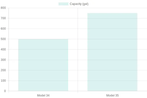 Fire Truck Capacity Comparison