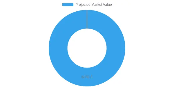Projected Market Value of Fire Trucks (2023-2028)
