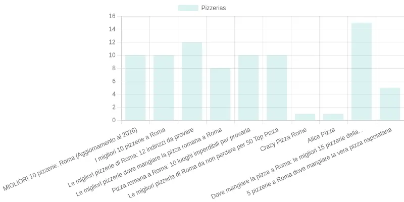 Pizza Truck