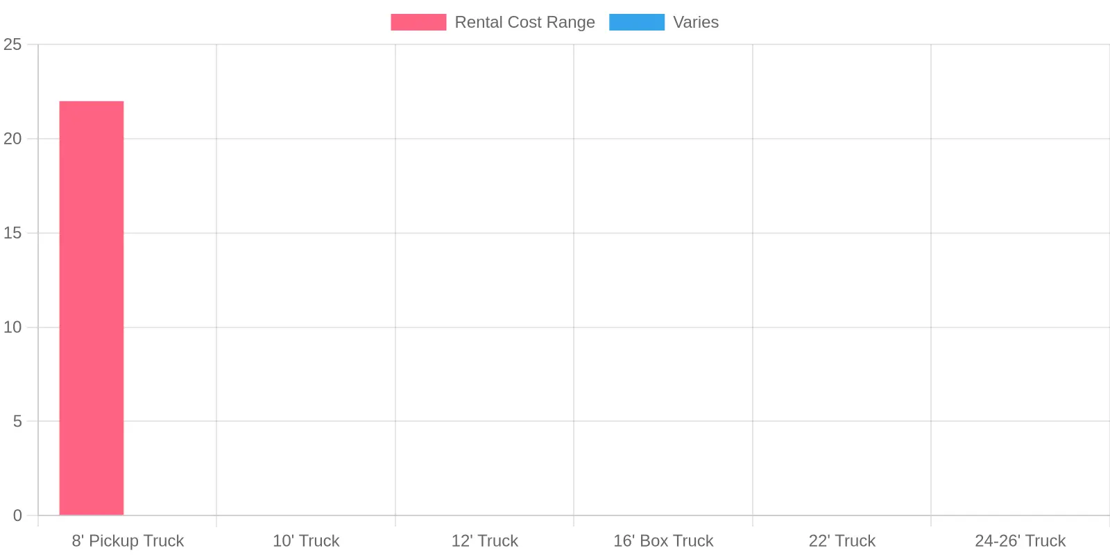 Menards Rental Trucks