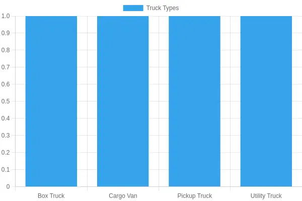 Different Types of Trucks Available at Lowe's