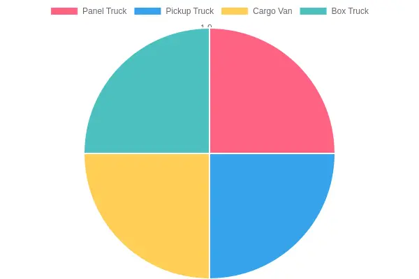 Truck Rental Options